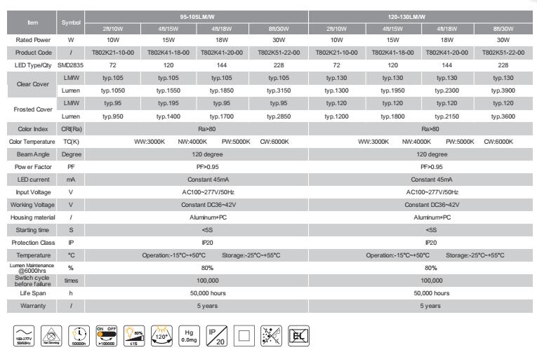 UL Alüminyum ve PC kapağı IP20 T8 Tüp AC90-277V 180 derece Dönebilen uç kapağı 5 Yıl Garanti Tüp Isı delikleri ve Isı iletken yapışkanlı Etkili Isı Dağılımı UL Aluminum and PC cover IP20 T8 Tube AC90-277V 180 degree Rotatable end cap 5 Years Warranty Tube Effective Heat Dissipation with heat holes and Thermal conductive adhesive