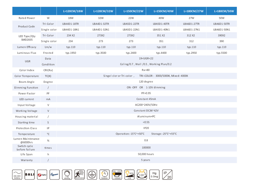 55mm Linear Light end or rear cable entry with PF>0.95 office light 55mm Linear Light end or rear cable entry with PF>0.95 office light