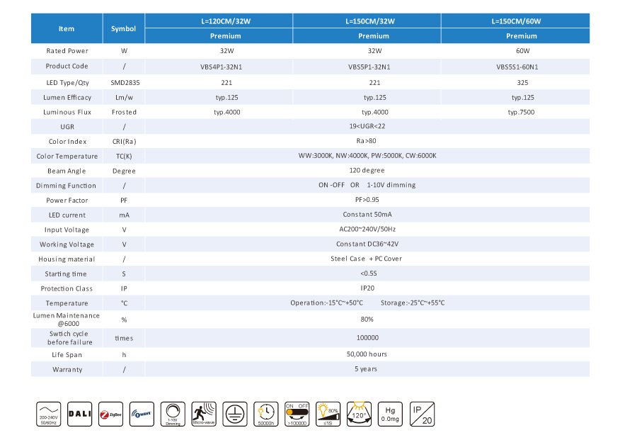 Peşin LED Batten Aydınlatma AB