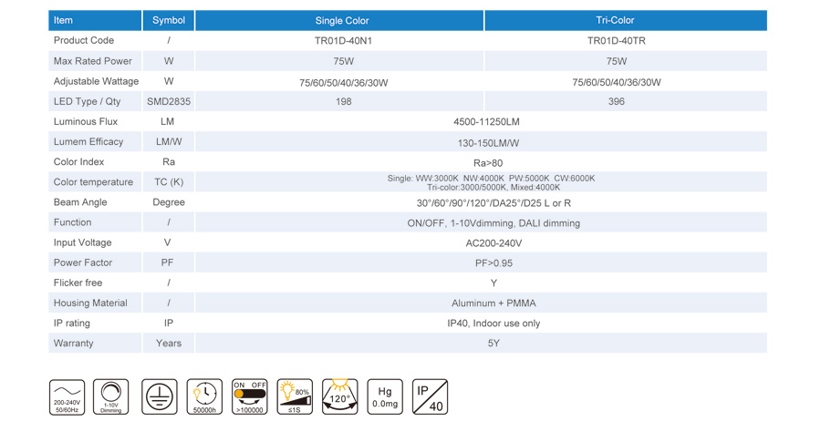GS SAA Track Panel Tri-color 3000-5000k 1-10v dimming 5 years warranty Multiple Iinstallation Aluminum and PMMA --Toppo Lighting