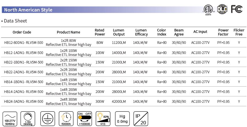 ETL DLC list China 2×2ft Lens Version Linear High Bay manufacturer