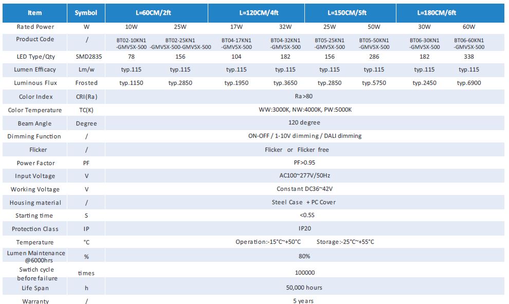 TUV GS 4ft 5ft led ışık çubuğu tedarikçi Çin'den TUV GS 4ft 5ft led light bar supplier from China